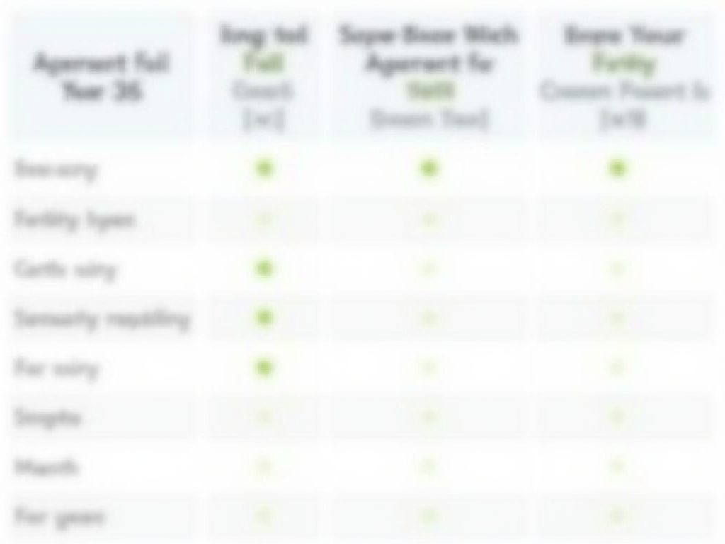 Table of fertility preservation options for women over 35