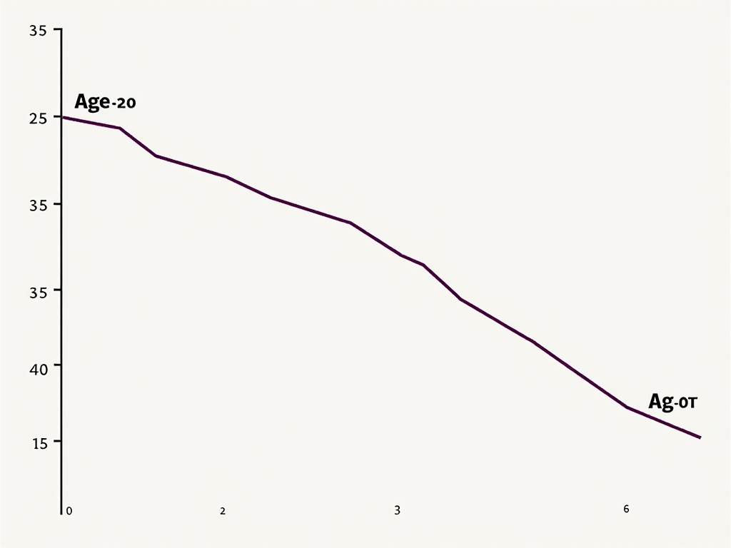 Graph of women’s fertility decline with age