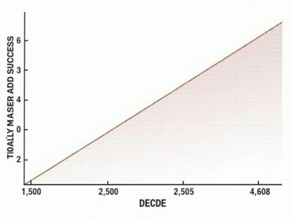 Chart illustrating the rise in fertility preservation success rates.