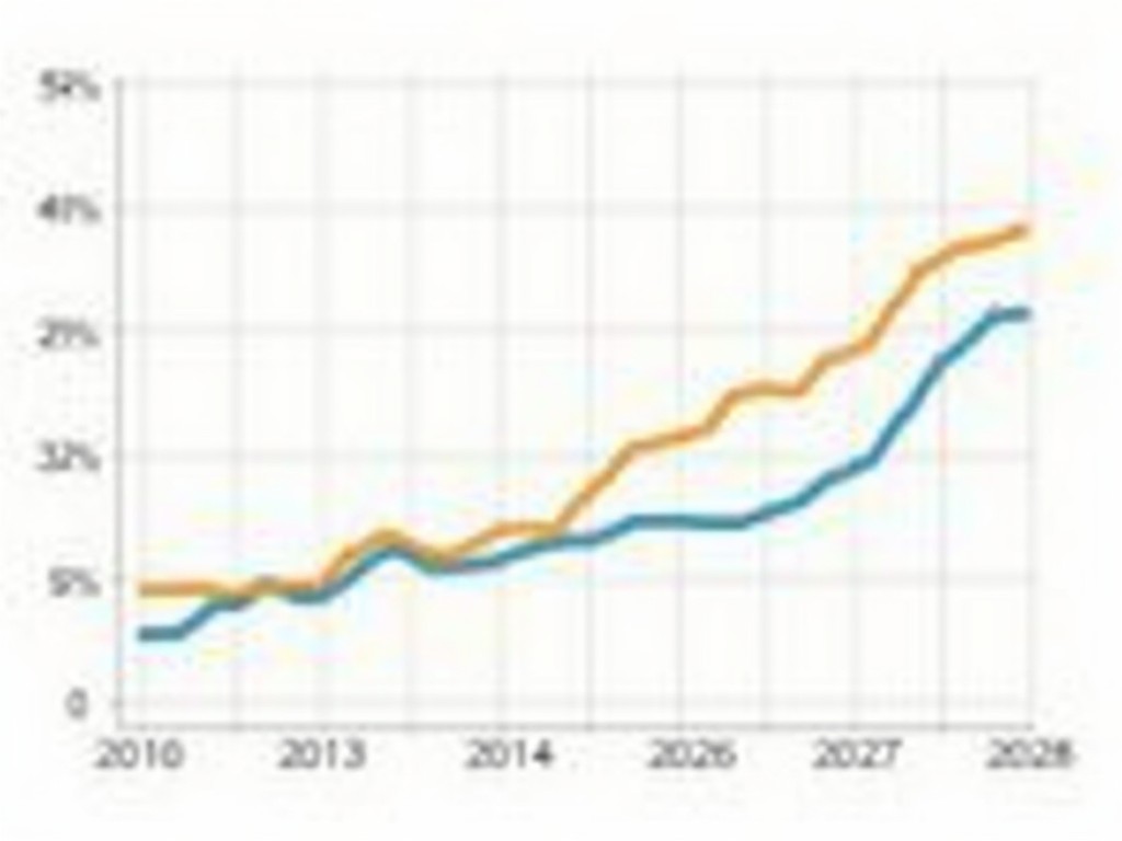A graph showing increased success rates of IVF over the years.